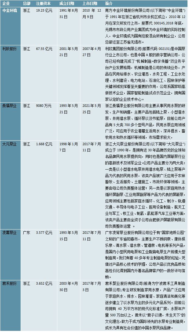 2023水泵行业趋势分析：进口替代核心技术研发是行业主要发展方向(图5)