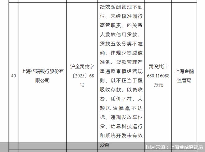 华瑞银行个贷放量之下的隐忧(图1)