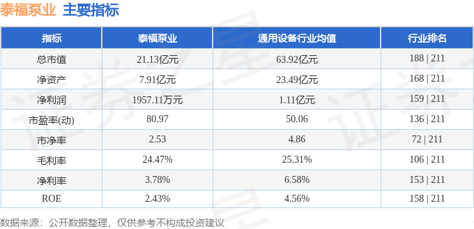 股票行情快报:泰福泵业(300992)3月27日主力资金净卖出45724万元(图2)