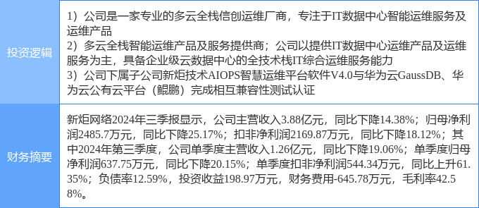 2月7日新炬网络涨停分析:信创华为云·鲲鹏云计算数据中心概念热股(图2)