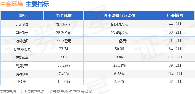 股票行情快报:中金环境(300145)3月27日主力资金净卖出161314万元(图2)