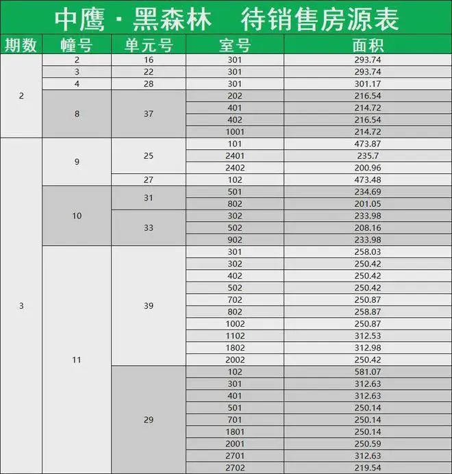 2024中鹰黑森林(售楼处发布)网站-中鹰黑森林楼盘百科-房天下(图2)