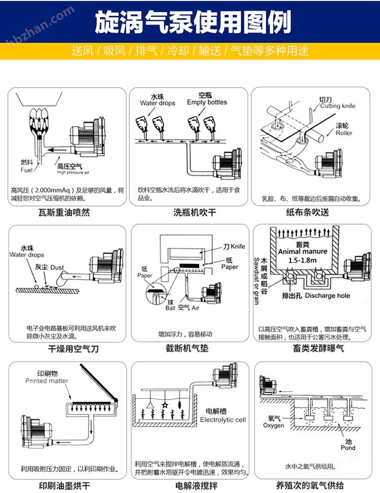 75KW漩涡气泵厂家(图3)