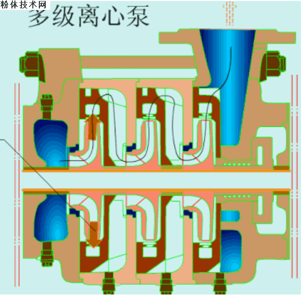【图朴解决方案】各种泵的工作原理看图就懂！(图4)