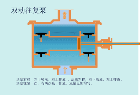 【图朴解决方案】各种泵的工作原理看图就懂！(图7)