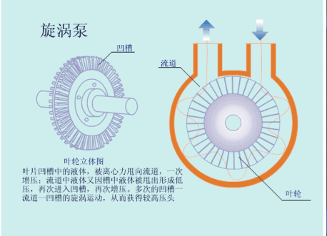 【图朴解决方案】各种泵的工作原理看图就懂！(图13)