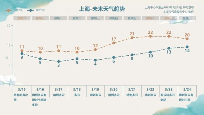 明雨渐止大风降温齐至体感重回冬日→(图3)