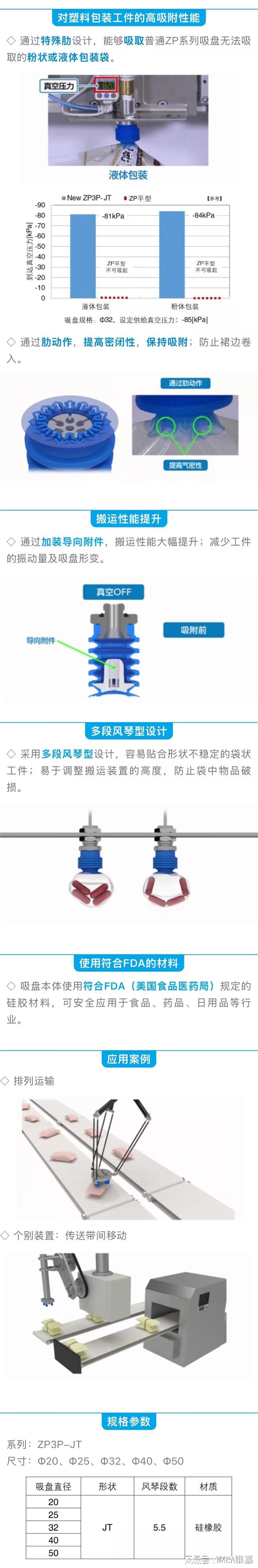 WKEA维嘉新产品特辑真空吸盘／多段风琴型ZP3P-JT系列(图2)
