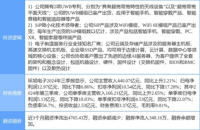 2月12日环旭电子涨停分析：UWB超宽带WiFi服务器概念热股(图2)