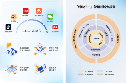 利欧集团:AI驱动创新领航营销新征程(图3)