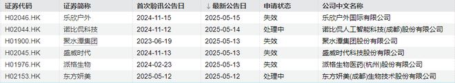 IPO周报｜本周2只新股申购比亚迪、上汽“小伙伴”来了(图7)