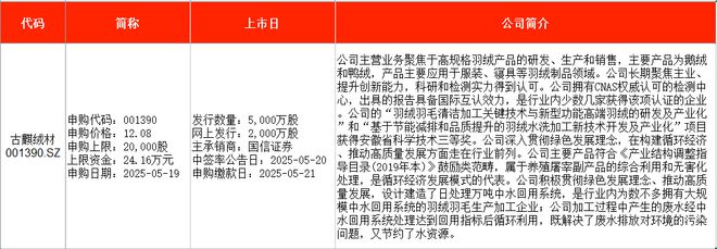 IPO周报｜本周2只新股申购比亚迪、上汽“小伙伴”来了(图2)