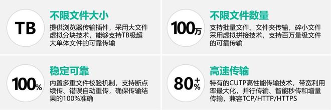 十种内外网数据摆渡方式原理介绍总有一款适合你!(图4)