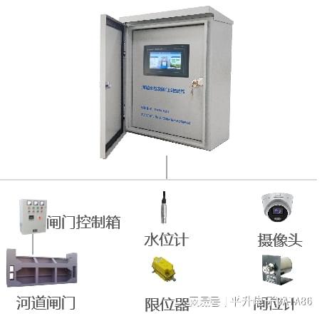 城市积水防涝监测预警解决方案智慧防汛监测系统城市防汛(图1)