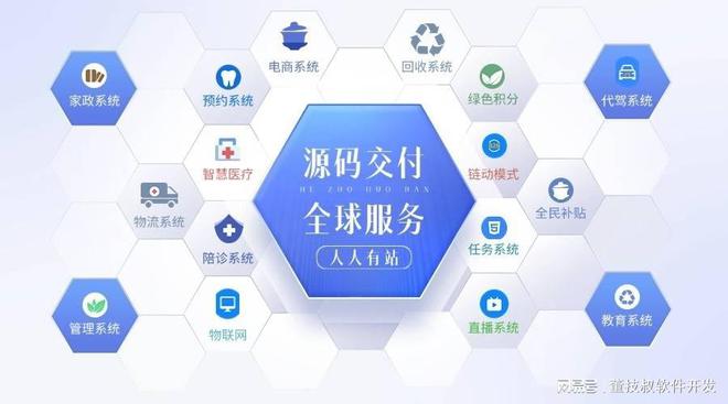 全返模式系统开发APP解决方案(图2)