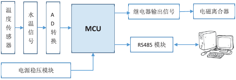 发动机自适应水泵系统设计(图1)