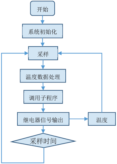 发动机自适应水泵系统设计(图3)