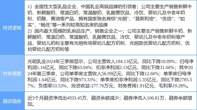3月14日光明乳业涨停分析:乳业(奶粉)优化生育(三孩)食品概念热股(图2)