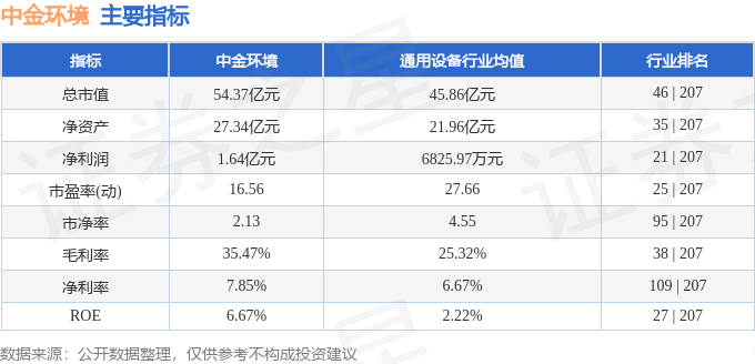 股票行情快报：中金环境（300145）10月16日主力资金净卖出273793万元(图2)