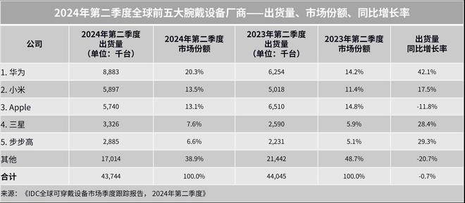 独具创意的中秋好礼华为智能手表传递健康心意(图10)