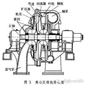常见的压缩机原理动图这次让你看个够(图9)