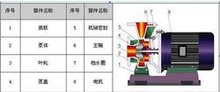 水泵_360百科(图8)