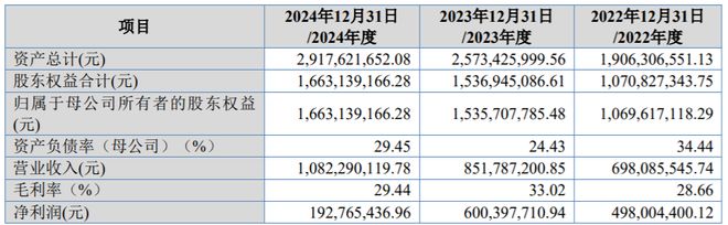 中科仪IPO前分红3436万元2024年净利下降678%(图1)