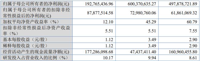 中科仪IPO前分红3436万元2024年净利下降678%(图2)