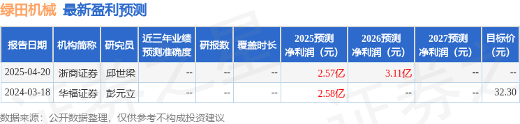 绿田机械：5月13日召开业绩说明会投资者参与(图1)