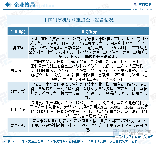 研判2025！中国制冰机行业产业链图谱、市场规模、重点企业及未来前景展望：国内“冰块使用文化”逐渐普及制冰机市场呈现稳步扩张态势[图](图7)