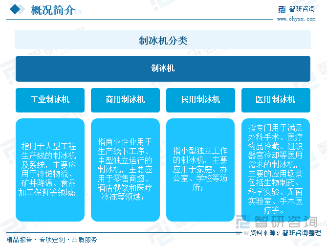 研判2025！中国制冰机行业产业链图谱、市场规模、重点企业及未来前景展望：国内“冰块使用文化”逐渐普及制冰机市场呈现稳步扩张态势[图](图1)