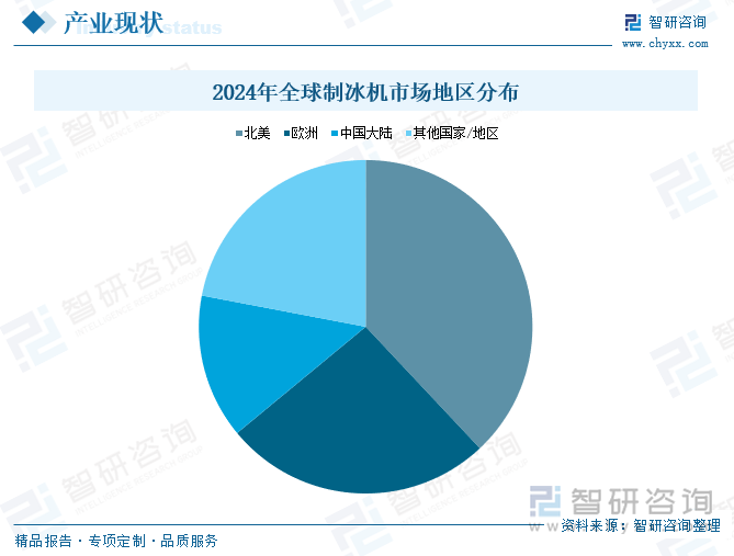 研判2025！中国制冰机行业产业链图谱、市场规模、重点企业及未来前景展望：国内“冰块使用文化”逐渐普及制冰机市场呈现稳步扩张态势[图](图4)