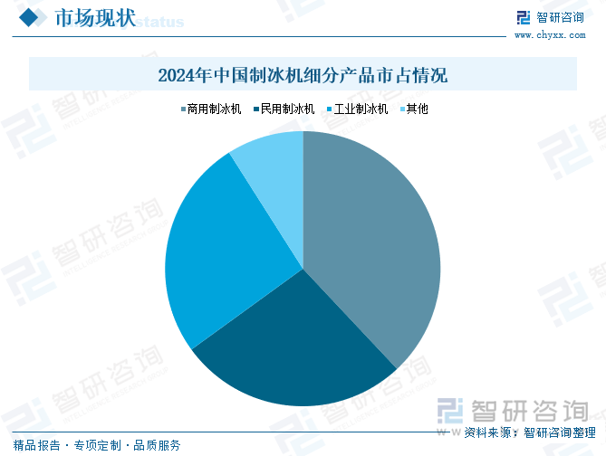 研判2025！中国制冰机行业产业链图谱、市场规模、重点企业及未来前景展望：国内“冰块使用文化”逐渐普及制冰机市场呈现稳步扩张态势[图](图6)
