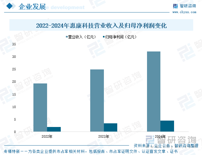 研判2025！中国制冰机行业产业链图谱、市场规模、重点企业及未来前景展望：国内“冰块使用文化”逐渐普及制冰机市场呈现稳步扩张态势[图](图8)