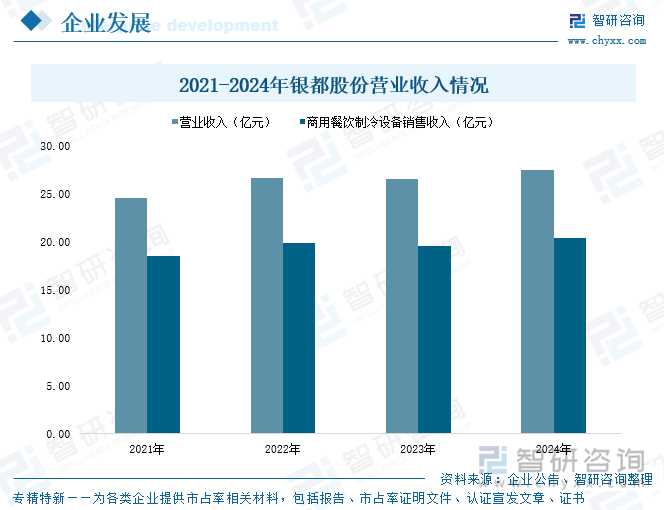 研判2025！中国制冰机行业产业链图谱、市场规模、重点企业及未来前景展望：国内“冰块使用文化”逐渐普及制冰机市场呈现稳步扩张态势[图](图9)