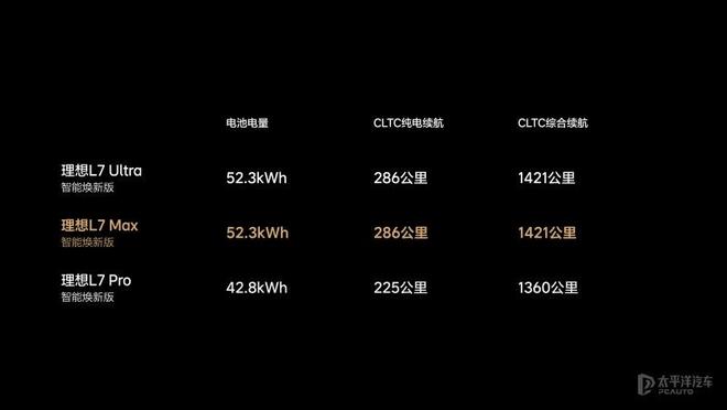 售2498万起理想L系列智能焕新版上市标配激光雷达加量不加价(图10)