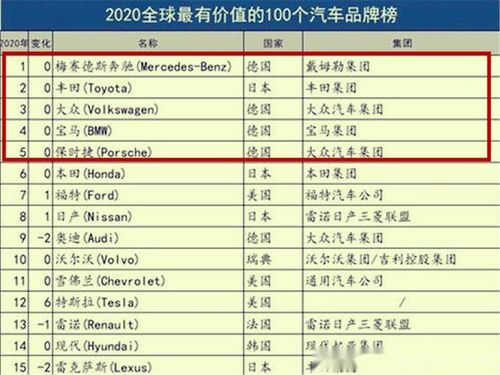 全球有多少个汽车品牌(图1)