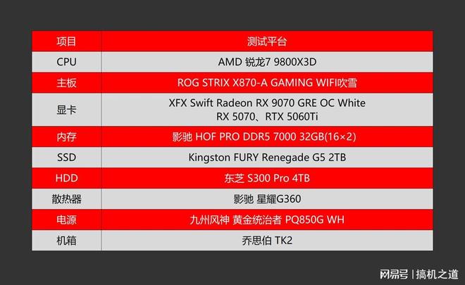 新一代GRE有多能打？AMDRX9070GRE首发评测装机分享(图2)