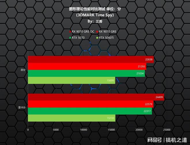 新一代GRE有多能打？AMDRX9070GRE首发评测装机分享(图3)