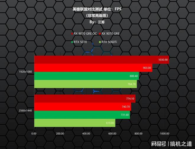 新一代GRE有多能打？AMDRX9070GRE首发评测装机分享(图4)