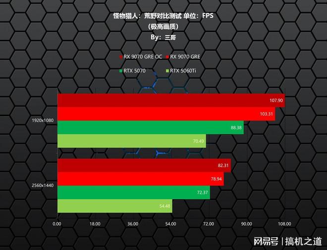 新一代GRE有多能打？AMDRX9070GRE首发评测装机分享(图7)
