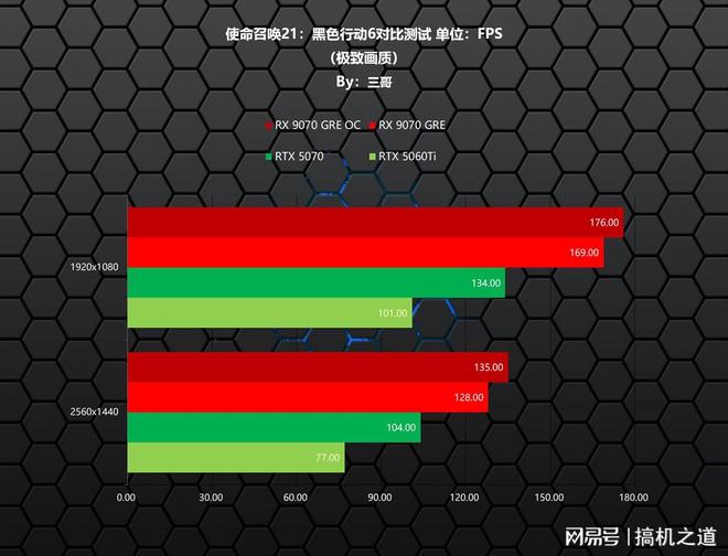 新一代GRE有多能打？AMDRX9070GRE首发评测装机分享(图5)