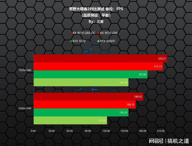 新一代GRE有多能打？AMDRX9070GRE首发评测装机分享(图6)