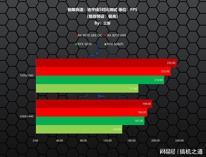 新一代GRE有多能打？AMDRX9070GRE首发评测装机分享(图8)