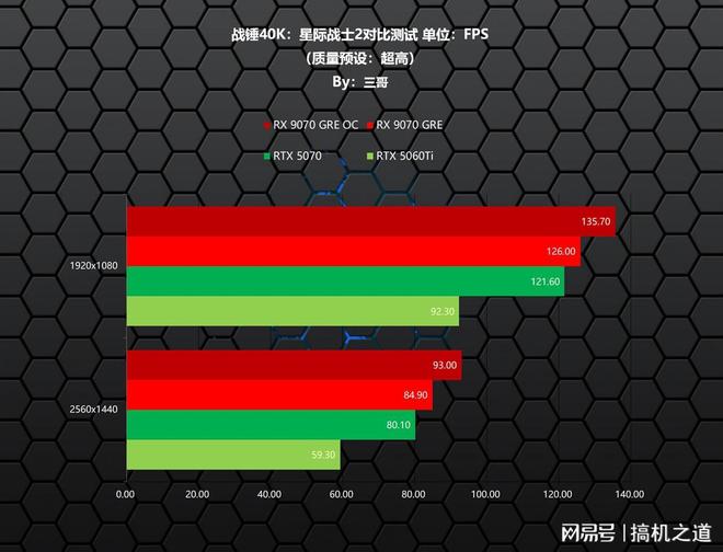 新一代GRE有多能打？AMDRX9070GRE首发评测装机分享(图11)