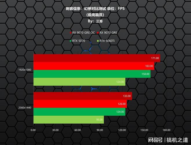 新一代GRE有多能打？AMDRX9070GRE首发评测装机分享(图10)