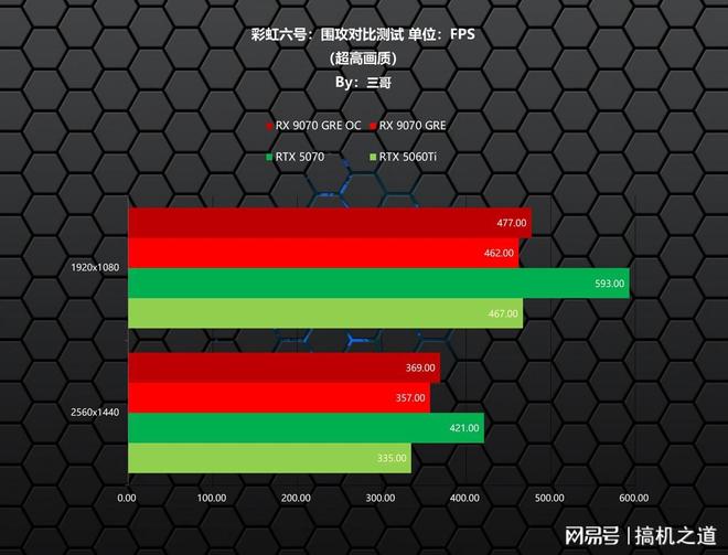 新一代GRE有多能打？AMDRX9070GRE首发评测装机分享(图21)