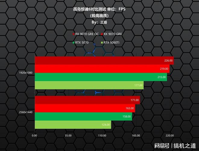 新一代GRE有多能打？AMDRX9070GRE首发评测装机分享(图12)