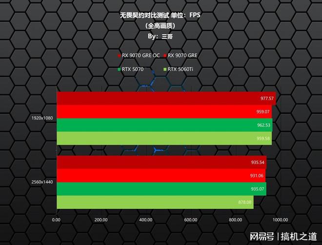 新一代GRE有多能打？AMDRX9070GRE首发评测装机分享(图14)