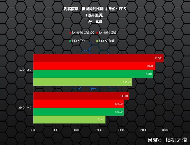 新一代GRE有多能打？AMDRX9070GRE首发评测装机分享(图13)